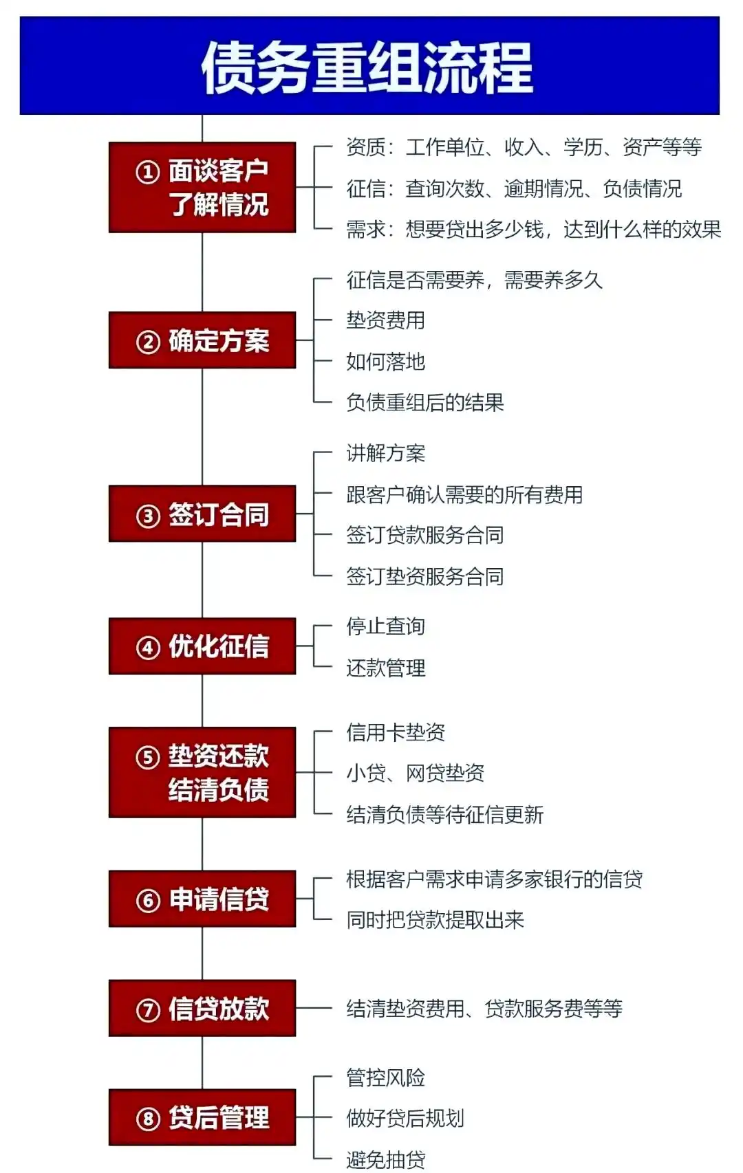 在山西，中小企业也可以债务重组吗？